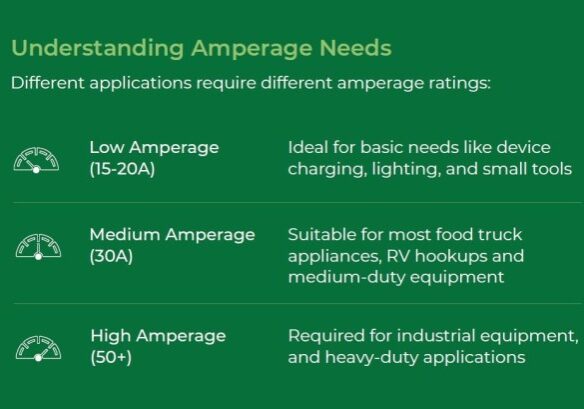 Understanding Power Pedestal Amperage